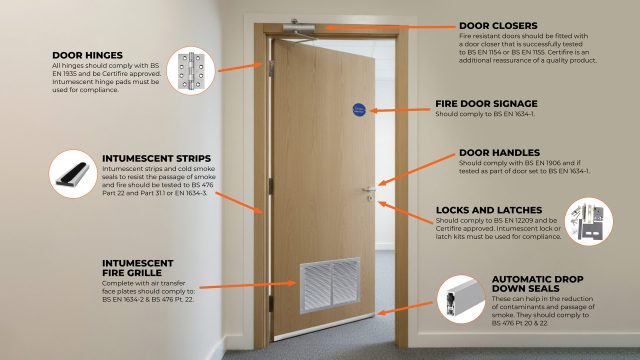 Fire Door